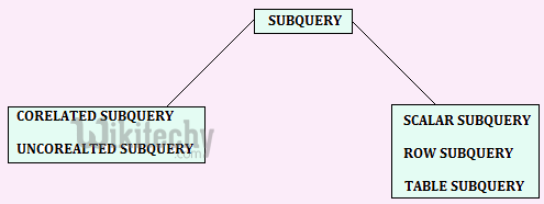  subquery command